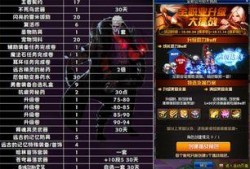 dnf体验服最新爆料活动,神秘活动来袭，福利盛宴等你来享！