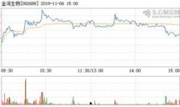 金河11月最新爆料,揭秘全新产品与战略布局